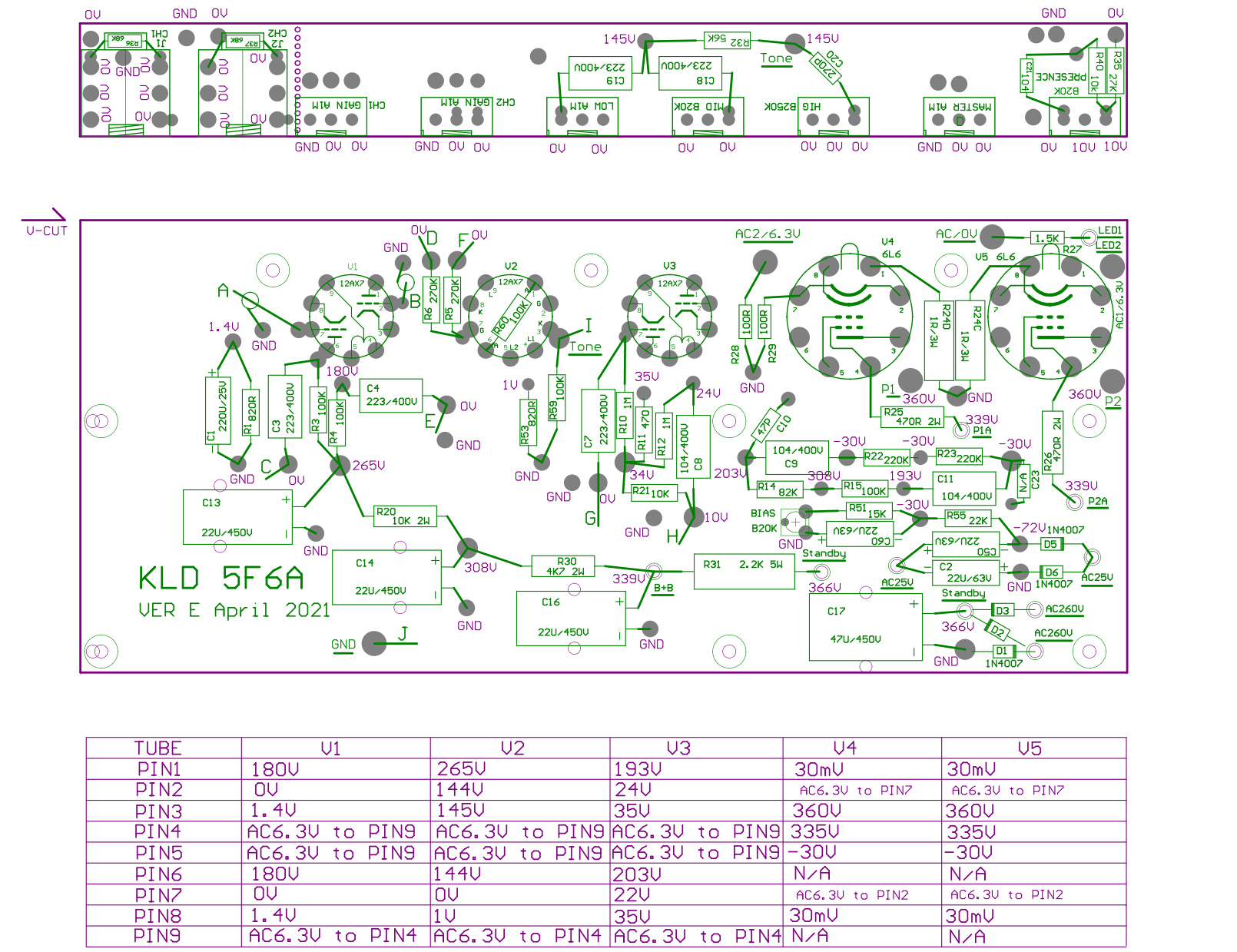 DC voltage map of Bassman25 P